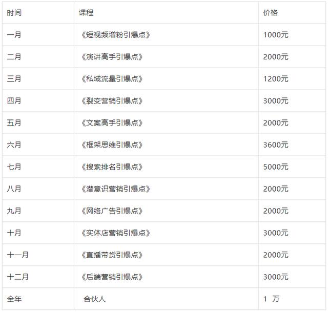 王通：如何招募合伙人，这4招非常的关键