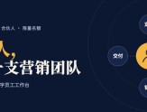 王通：当下普通人最大赚钱风口